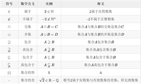 方點|數學符號列表（+，